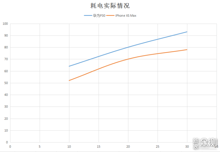 华为P30地表最强，除了拍照那些你不知道的事_新浪众测