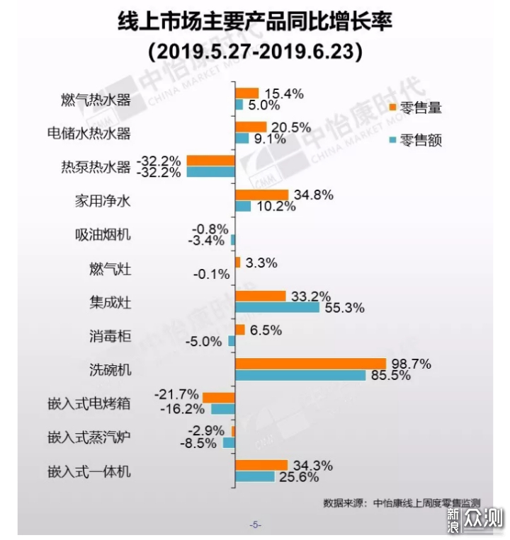 史上最全蒸烤箱产品推荐，附单品选购和分析！_新浪众测