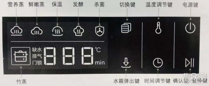 中国家庭的蒸箱应该什么样：能蒸不善“占”_新浪众测