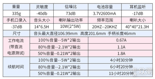 想唱就唱，嗨歌必备-小巨蛋麦克风G2使用报告_新浪众测