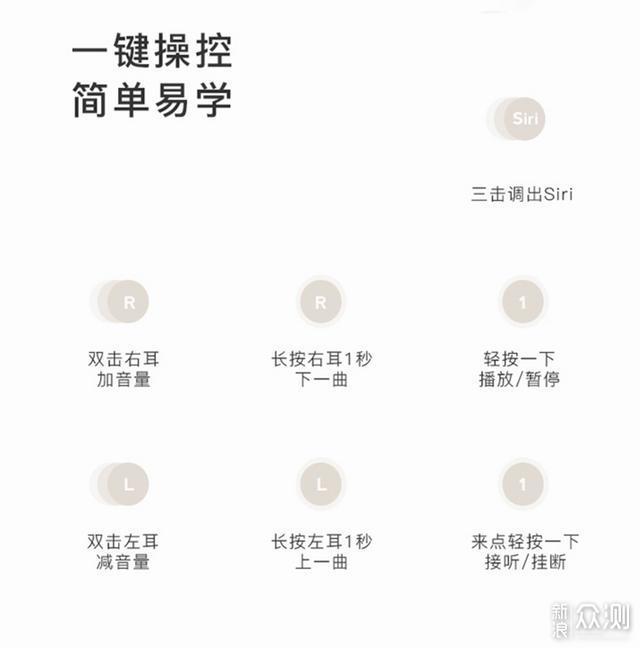 那些纯白的美好：南卡N1S 无线蓝牙耳机_新浪众测