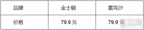 雷克沙High-Endurance对比金士顿 孰强孰弱?_新浪众测