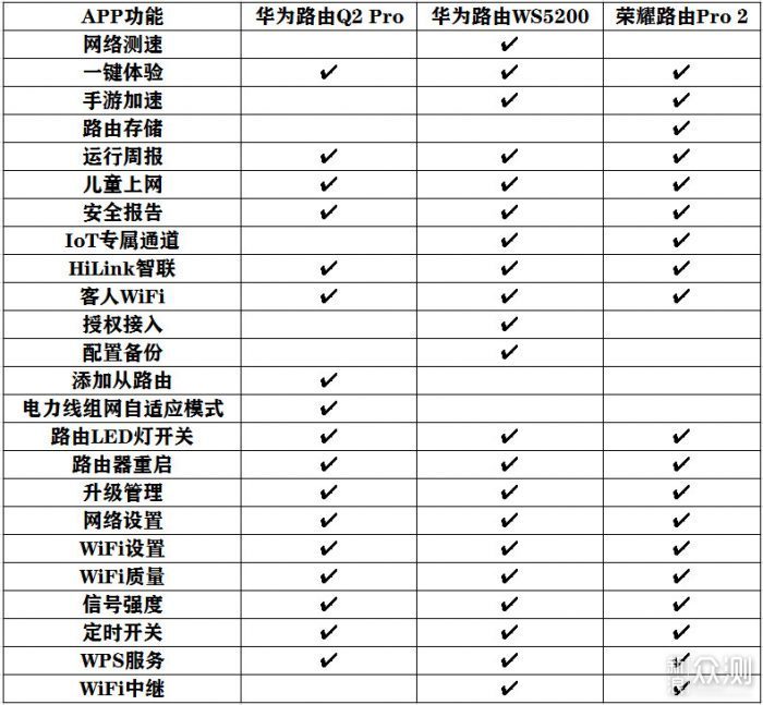 华为荣耀路由器大乱斗_新浪众测