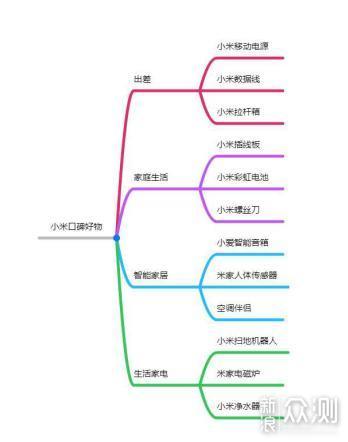 4大场景下，最值得购入的12款小米口碑好物_新浪众测