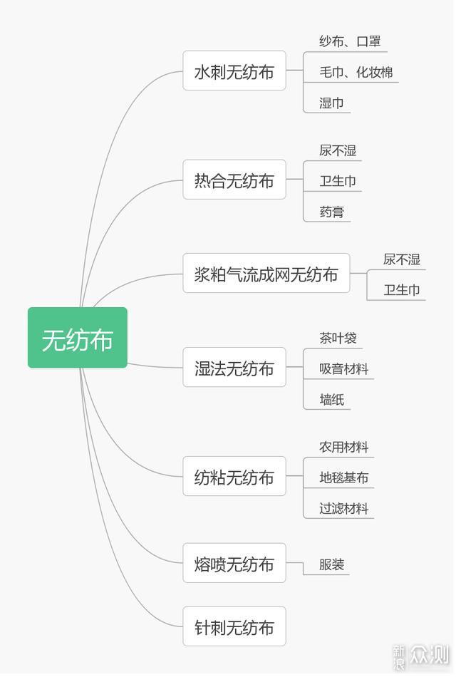 棉柔巾，是棉花做的吗？10款棉柔巾大横评_新浪众测