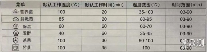 中国家庭的蒸箱应该什么样：能蒸不善“占”_新浪众测