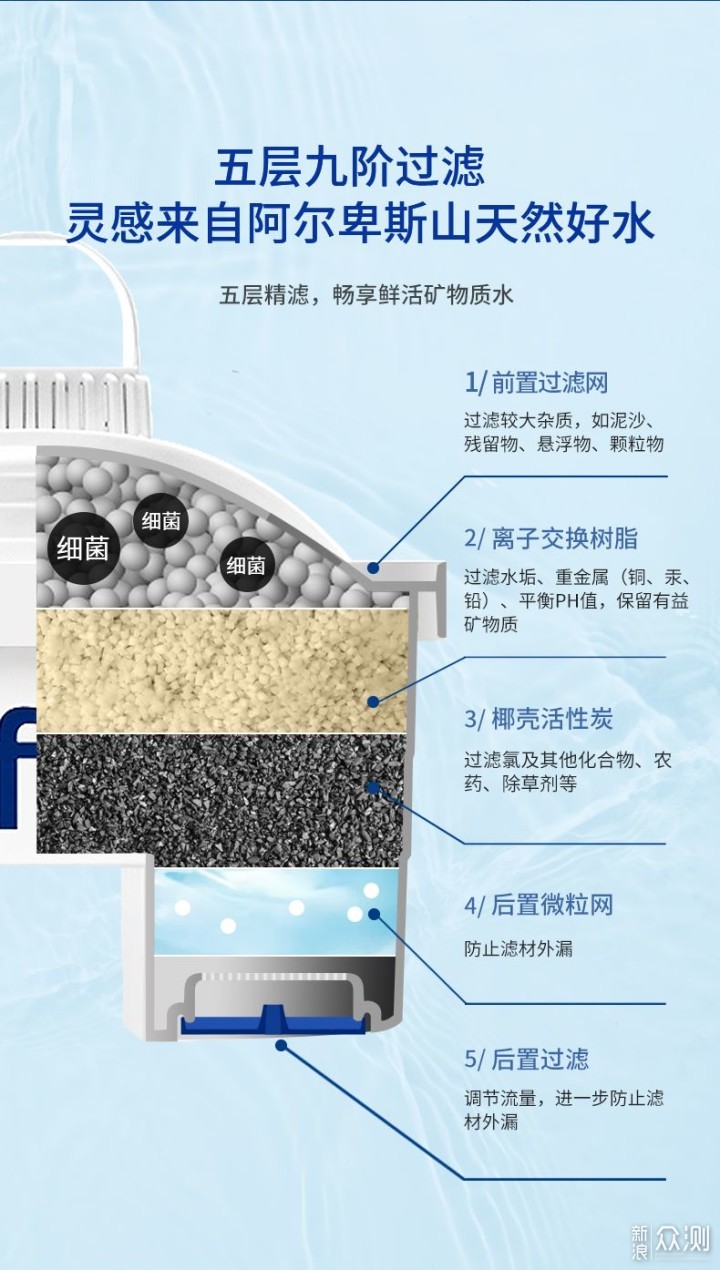 轻净水直饮方案，体验LAICA莱卡净水壶_新浪众测