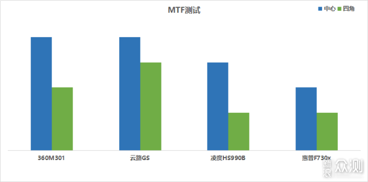 2019年360、云路后视镜行车记录仪如何选_新浪众测