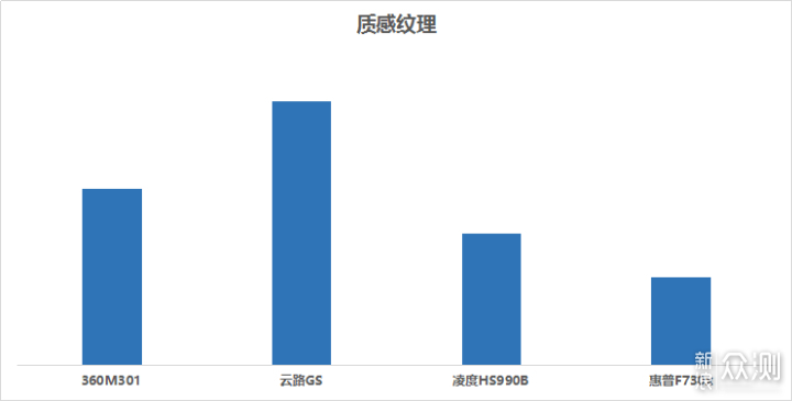 2019年360、云路后视镜行车记录仪如何选_新浪众测