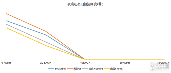 2019年360、云路后视镜行车记录仪如何选_新浪众测