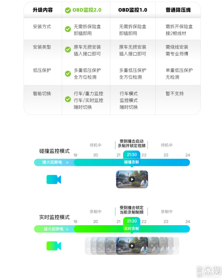 2019年360、云路后视镜行车记录仪如何选_新浪众测