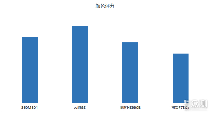 2019年360、云路后视镜行车记录仪如何选_新浪众测