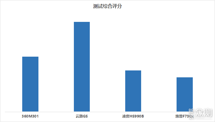 2019年360、云路后视镜行车记录仪如何选_新浪众测