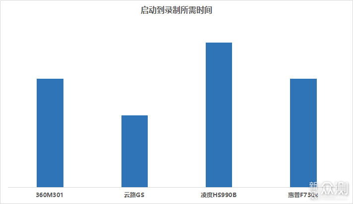 2019年360、云路后视镜行车记录仪如何选_新浪众测