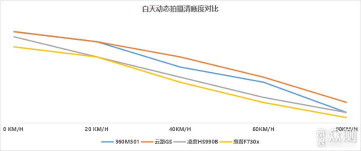 2019年360、云路后视镜行车记录仪如何选_新浪众测