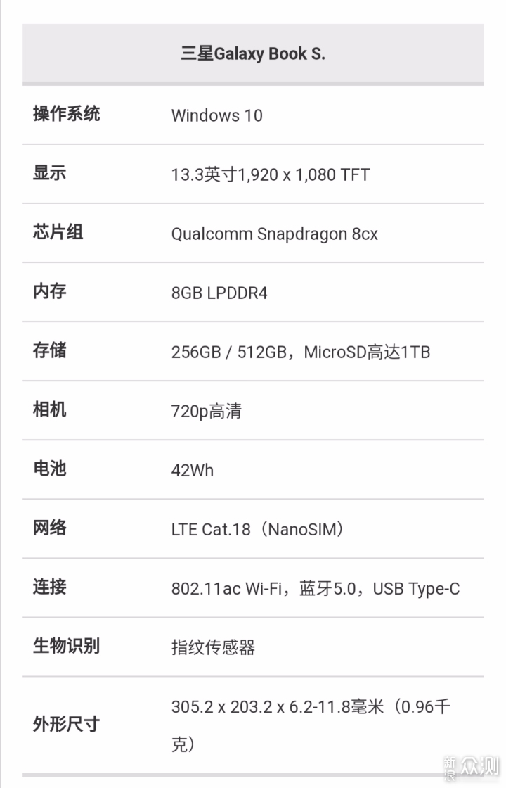 聊聊三星Galaxy Book S笔记本电脑和运动手表_新浪众测