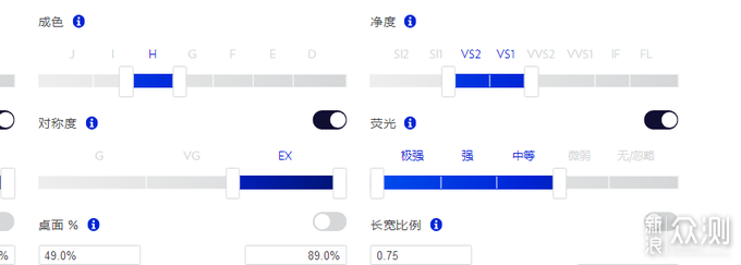 Blue nile攻略一站式服务，我们继续~_新浪众测