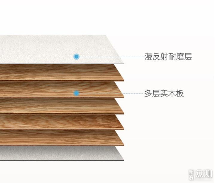 选一套学习桌椅不容易，从选购到安装_新浪众测