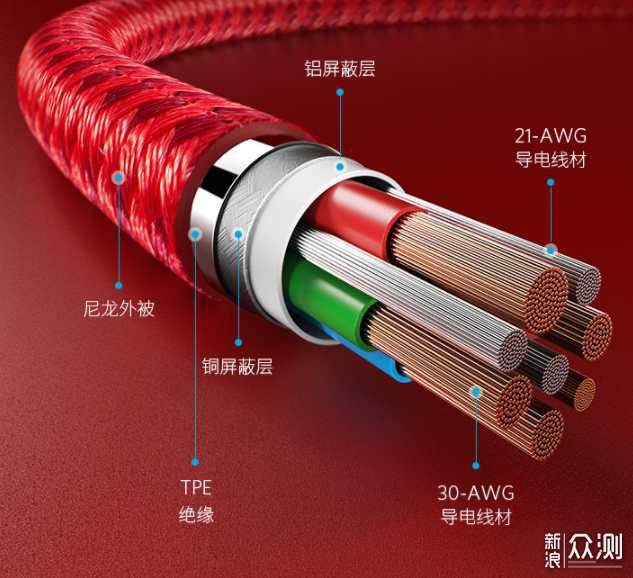 AnkerPD充电套：解放天性的种草之路-口袋精灵_新浪众测