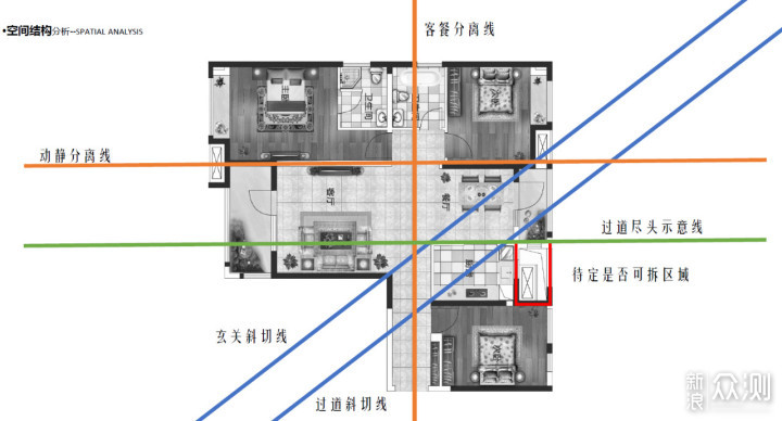 开工前，还有很多更重要的事 - 设计方式篇_新浪众测