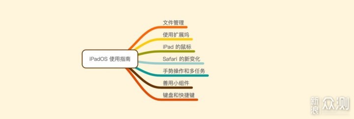 iPadOS 完全使用指南 2019_新浪众测