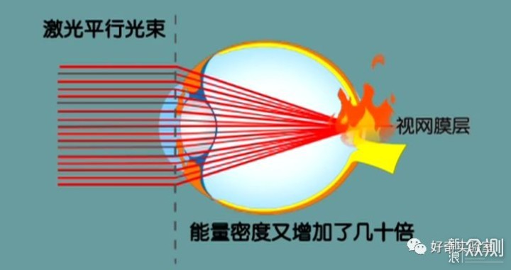 激光笔又双叒叕上热搜！可能让人永久失明？_新浪众测