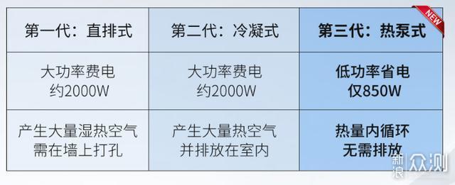 后悔没早买系列：解放8㎡阳台的干衣机_新浪众测