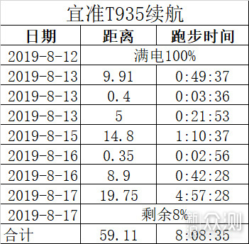 宜准手表新品T935使用体验_新浪众测