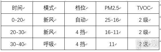 小户型也_新浪众测