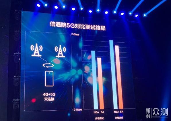 三星Note10登陆中国，“科普”组网模式引争议_新浪众测