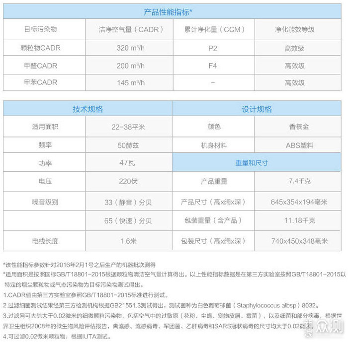 通风半年再入住？室内空气净化针对性攻略-篇2_新浪众测