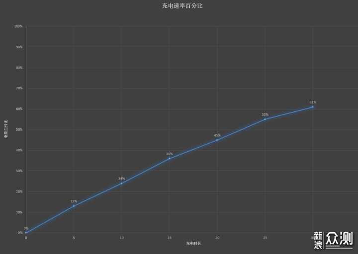 焕新21天，带你体验不一样的华为P30_新浪众测