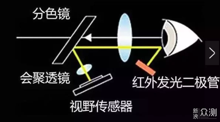 『EOS 55』：英雄迟暮，一身才华难敌岁月如梭_新浪众测