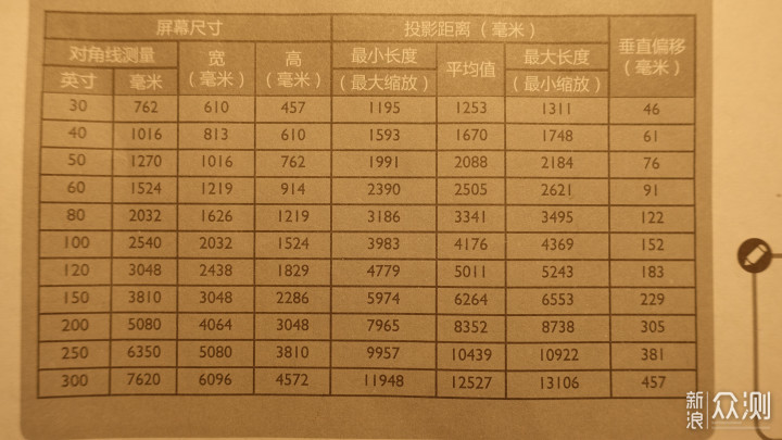 智能商务新选择：明基E500详细体验_新浪众测