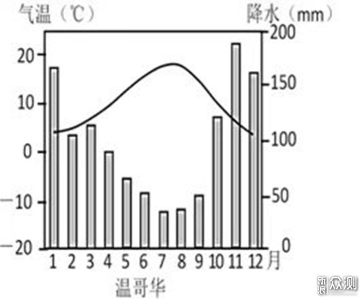 加拿大行札记选编之七：海边拾贝（3）_新浪众测