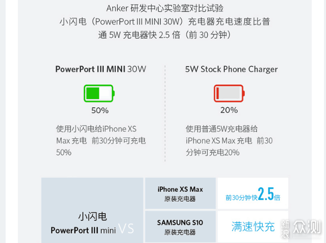 AnkerPD充电套装_新浪众测