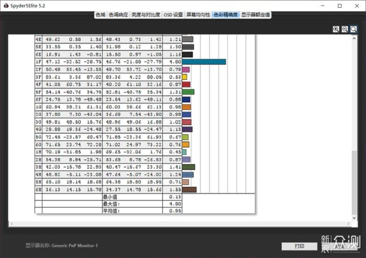 入门级IPS显示器—飞利浦245E1体验评测_新浪众测