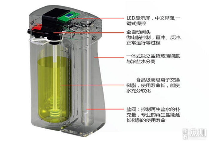 软水机挑选有技巧，看好4点免踩坑。_新浪众测