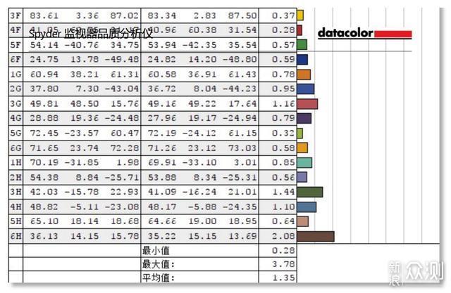 除了按快门为还要会用笔绘王Kamvas 22数位屏_新浪众测