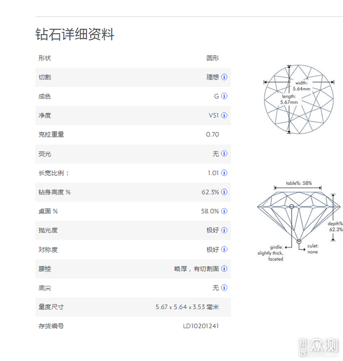 Blue nile一站式服务，钻石更值的惊天技巧_新浪众测