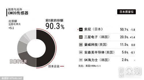 国产手机传感器崛起，年产12亿颗，产值达百亿_新浪众测