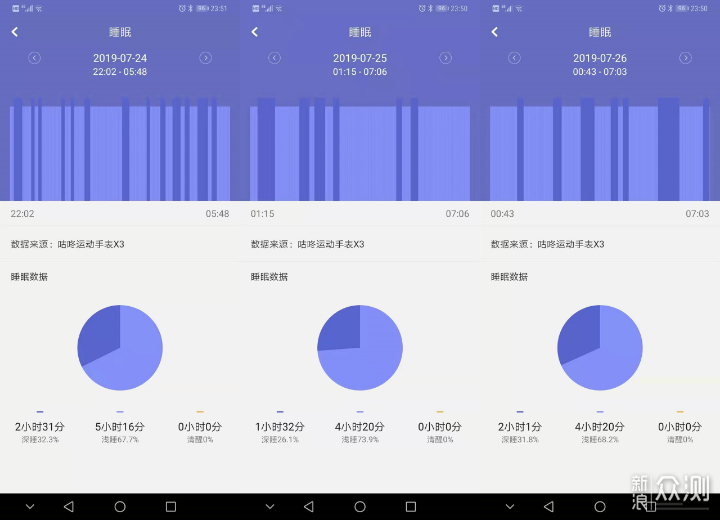 咕咚X3运动手表体验：不止有颜还有料_新浪众测