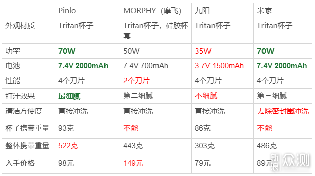 用榨汁机加新配方在你女友面前优雅的露一手_新浪众测