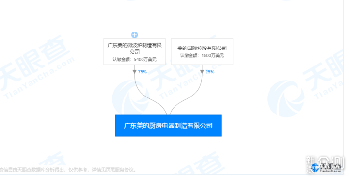 美的蒸烤一体机怎么样？深度测评告诉你！_新浪众测