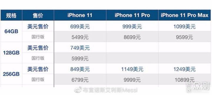 iPhone11推5499“低价机”，卡位华为！_新浪众测