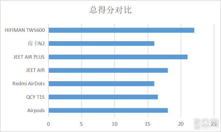 2019年最火的7款真无线耳机横_新浪众测