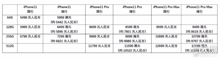 iPhone11推5499“低价机”，卡位华为！_新浪众测