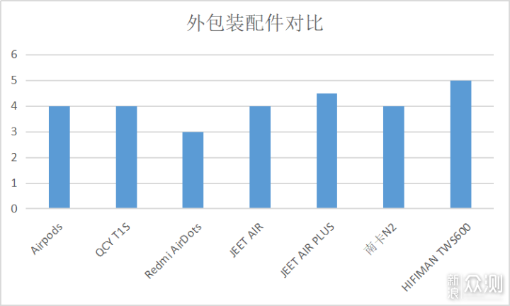 2019年最火的7款真无线耳机横_新浪众测