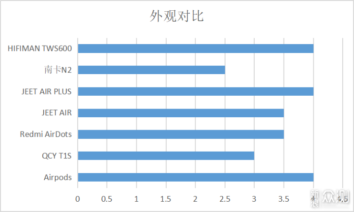 2019年最火的7款真无线耳机横_新浪众测