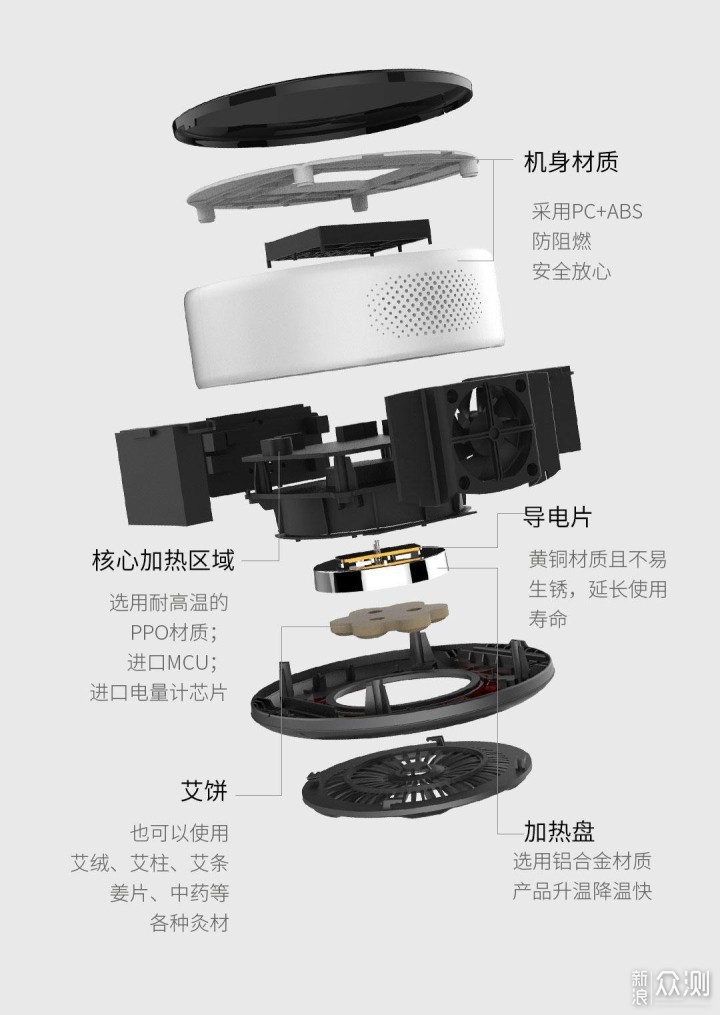 送礼自用好工具，左点小艾2代无线智能艾灸盒_新浪众测